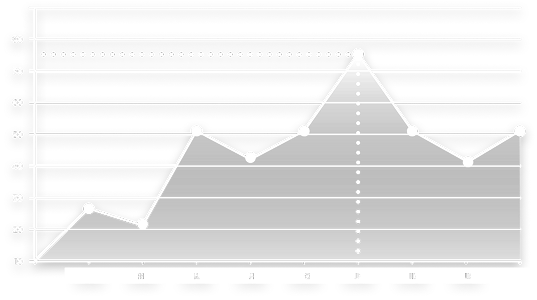 graph-changes 1